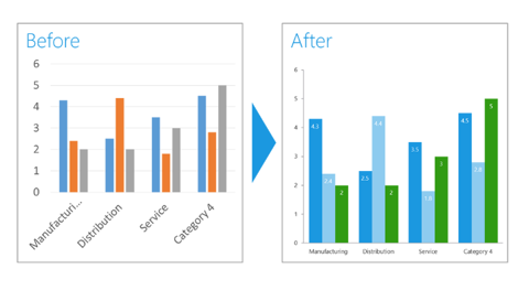 Create charts - before and after example