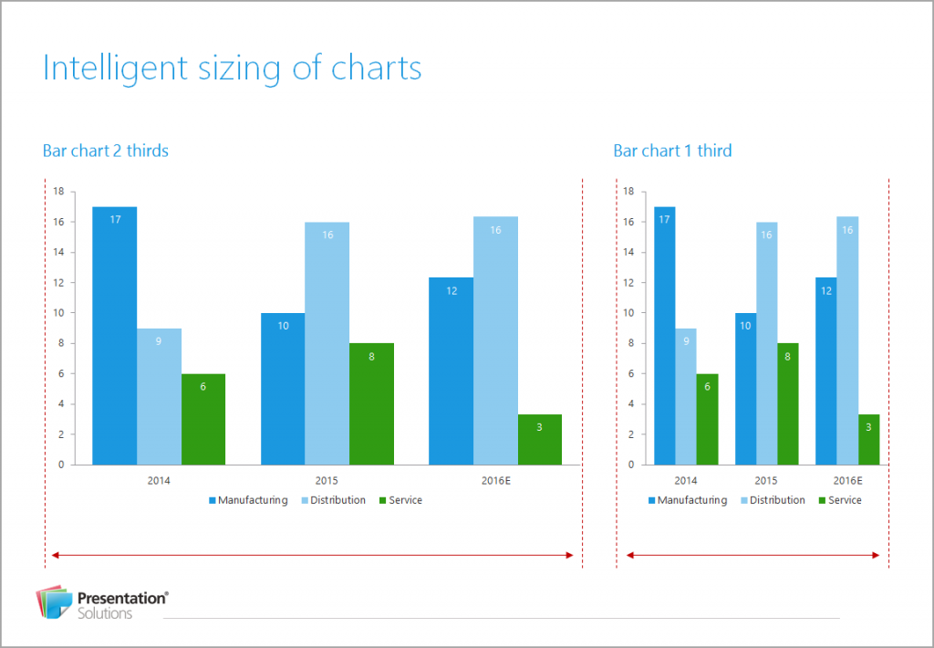 How Create handles chart sizing when exported from Excel into PPT or Word tter Intelligent sizing of charts